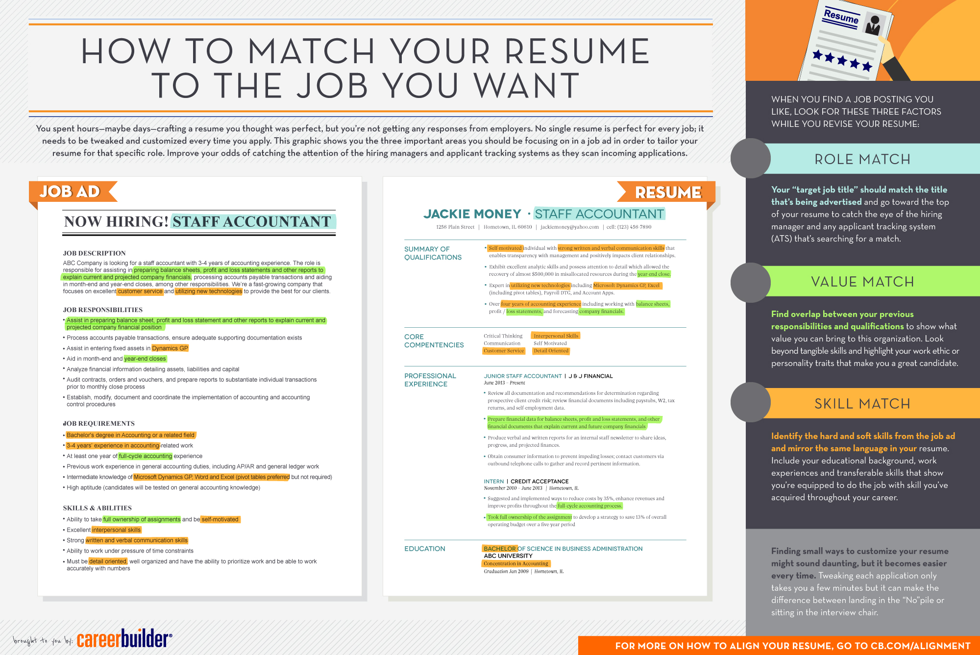 how tailoring your resume is like ordering starbucks