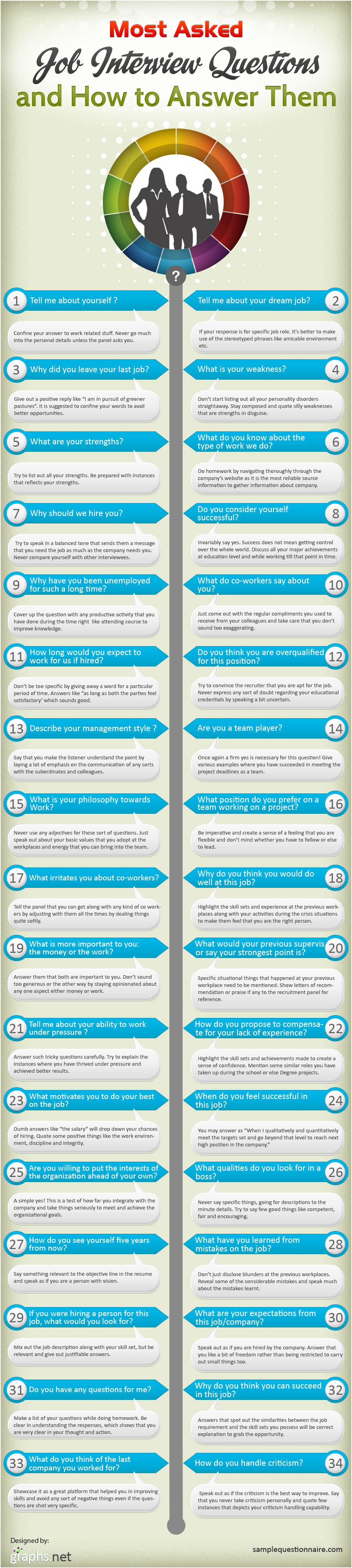 job interview questions infographic
