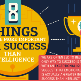 Success and Intelligence (2)