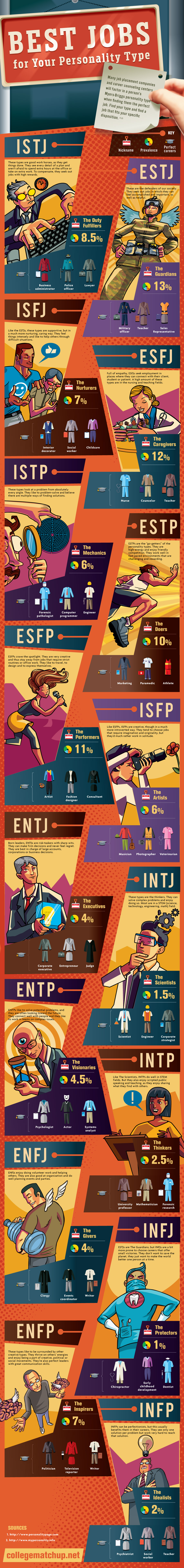 Personality Type