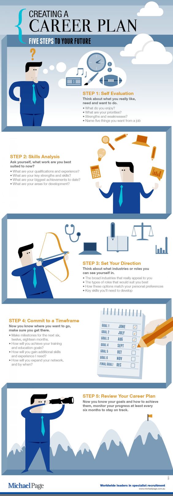 Creating A Career Plan Five Steps To Your Future Infographic